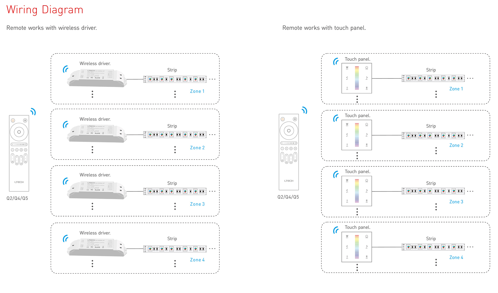 RF 2.4GHz RGBW Touch RF 2.4GHz remote control Q5, 4 Zones control, 7th battery × 2 power supply, 30-50m range. Q5  LTECH Remote Control